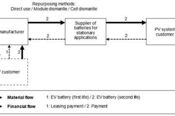 solar panels battery