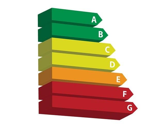 - Unlocking the⁤ Potential⁤ of Energy Efficiency Block⁤ Grants