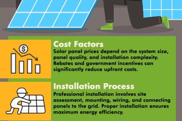 solar power on homes