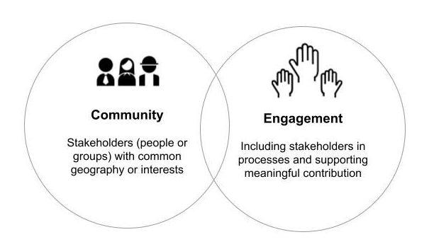 Promoting Community Engagement in Urban Energy Efficiency Initiatives