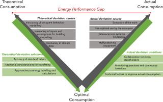 energy efficiency block grant