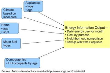 energy efficiency upgrades