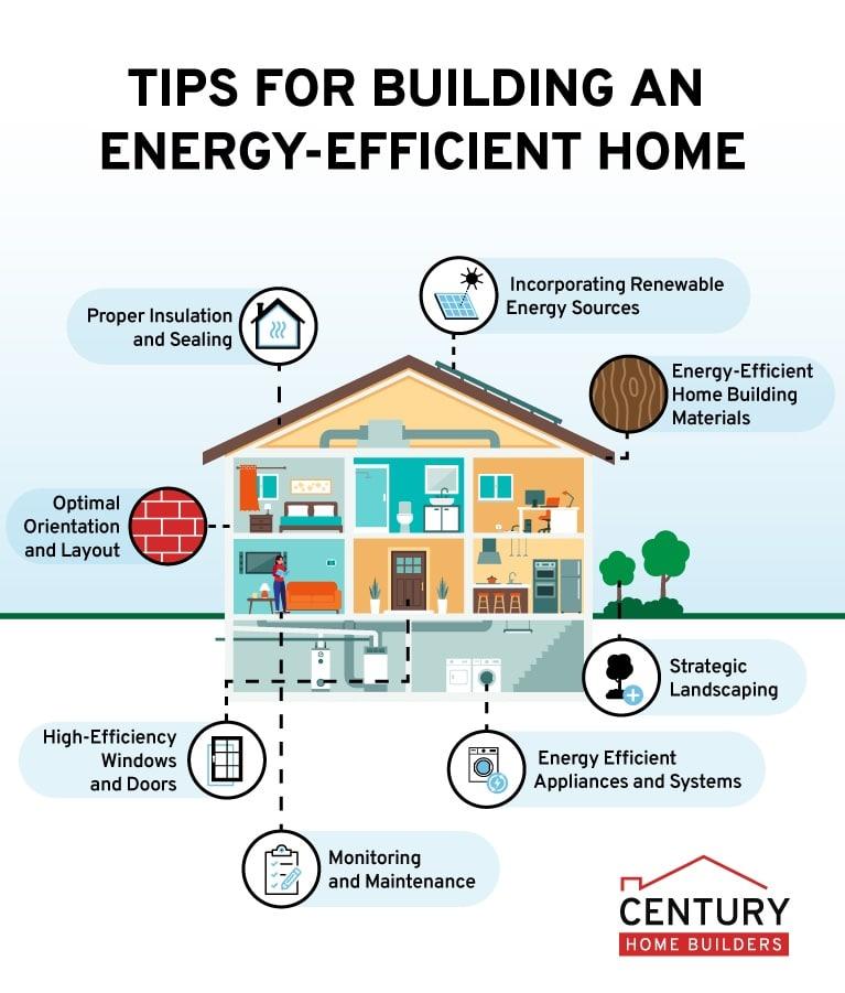 Effective Strategies for Improving Home Energy ⁣Efficiency