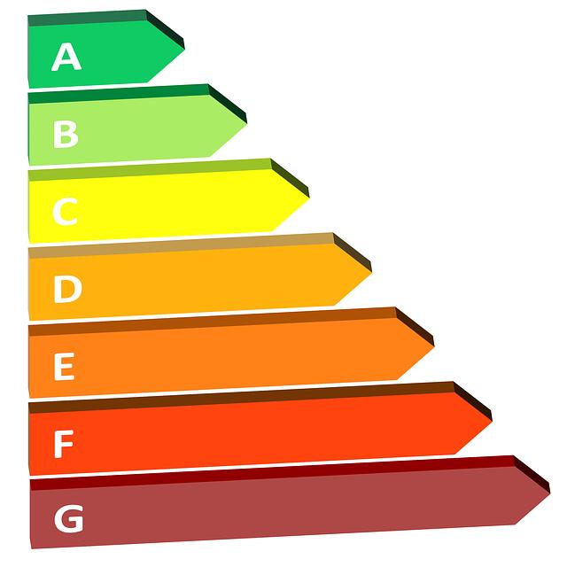 Key Benefits of Adhering to Energy Efficiency Standards