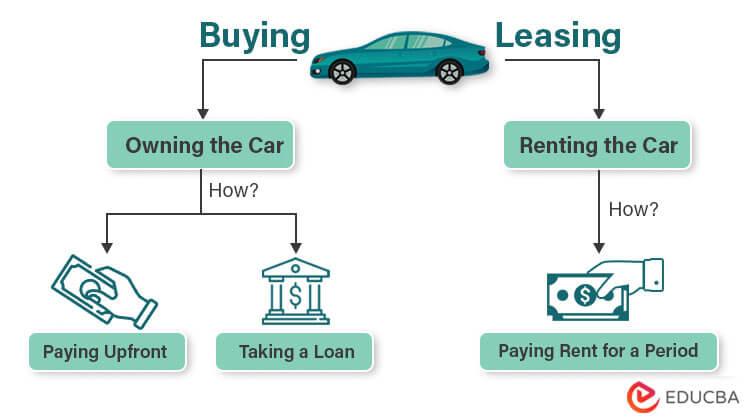 - Exploring the Financial Benefits of Leasing Solar Panels