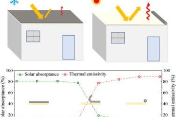 energy efficiency worksheet