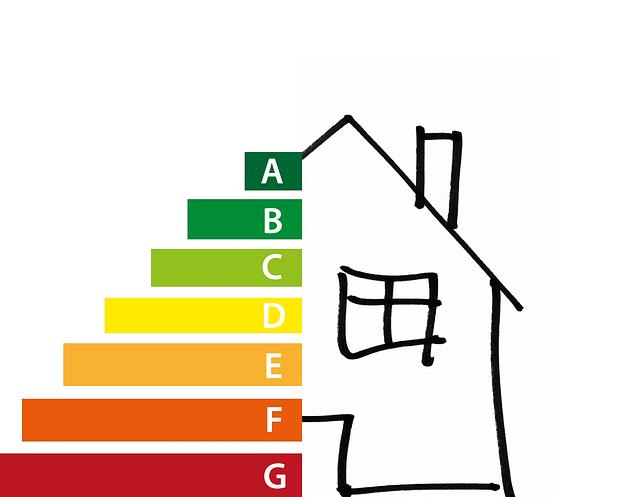 Implementing Energy Efficiency Codes:‌ Best ​Practices and Recommendations