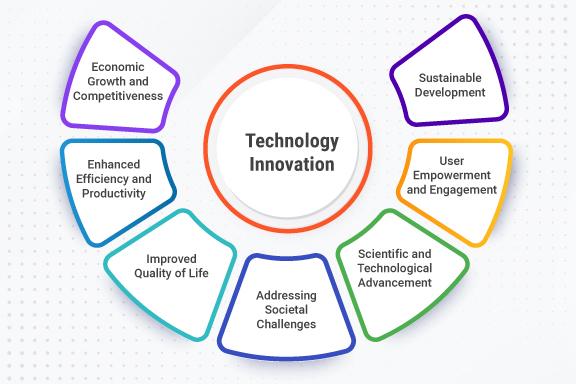 Innovative​ Technologies Driving 5G Energy Efficiency