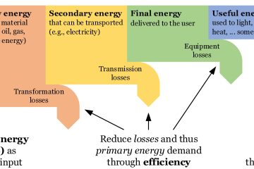 energy efficiency lighting