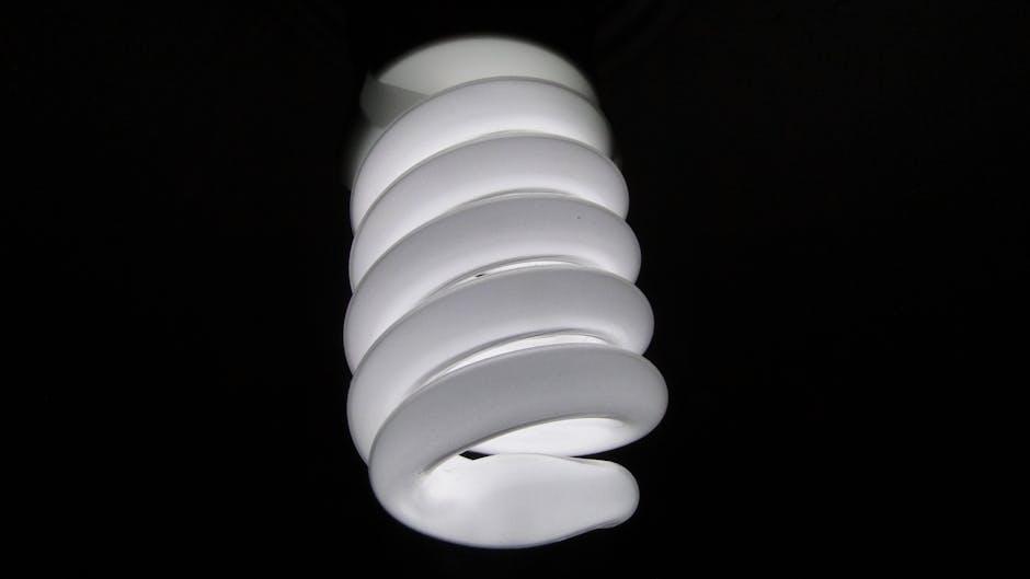 Energy-Efficient Lighting ⁣Your Pathway to Cost Savings