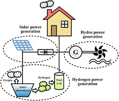 Tips for Maximizing Your Homes ‌Solar Energy Efficiency