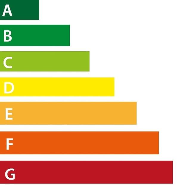 Understanding the Role of ⁤an Energy ⁣Efficiency Engineer in Sustainable Development