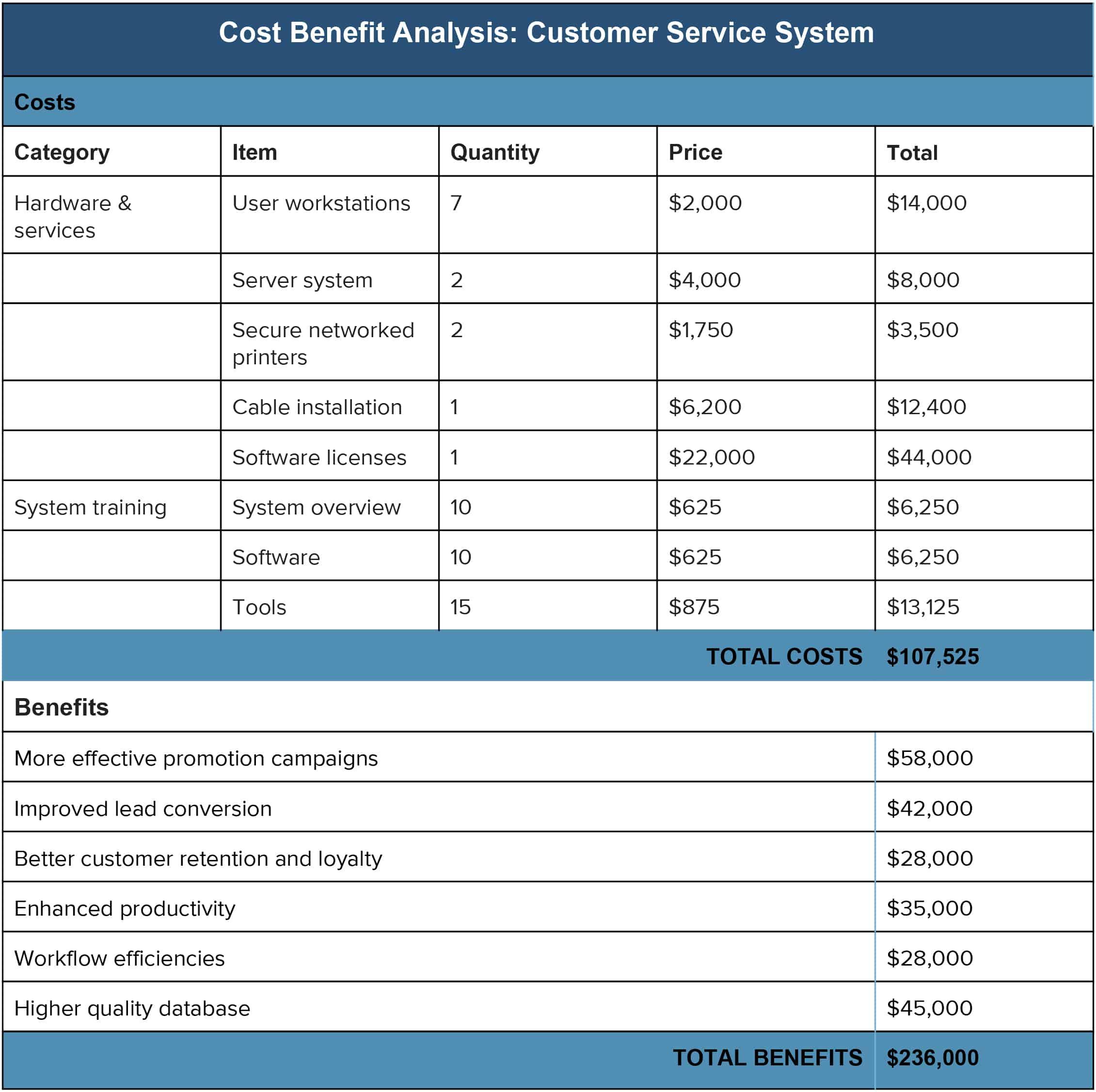 Cost Analysis and Long-Term Savings ⁣of Solar Pool Heating