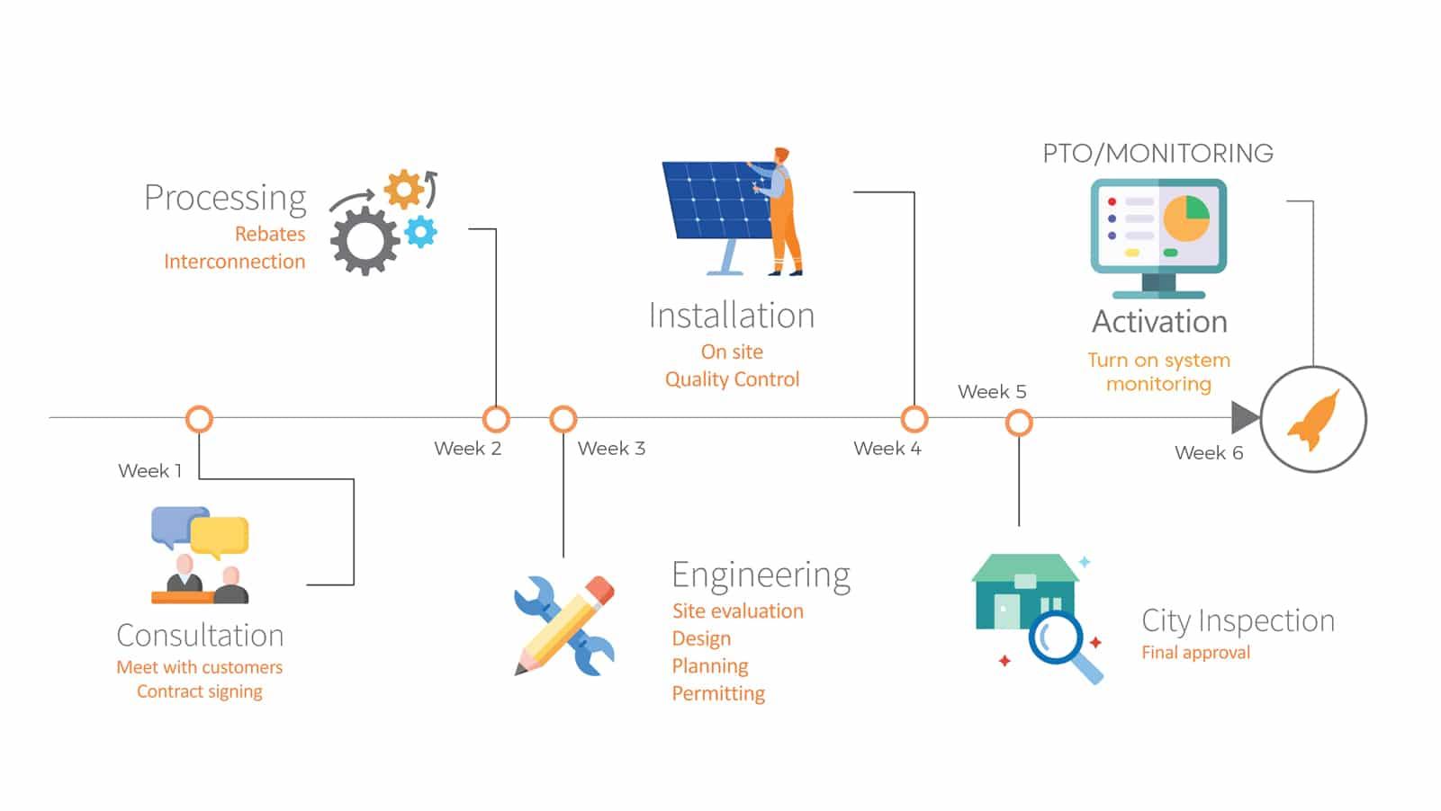 Installation Process and What to Expect