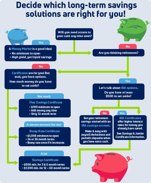 Long-Term Savings ‌and Financial Incentives‌ from Solar Panel Systems