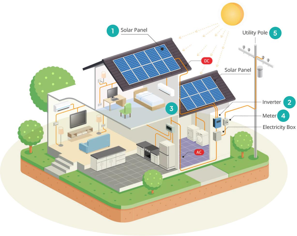 Key Considerations When ⁤Choosing Solar Panel Systems