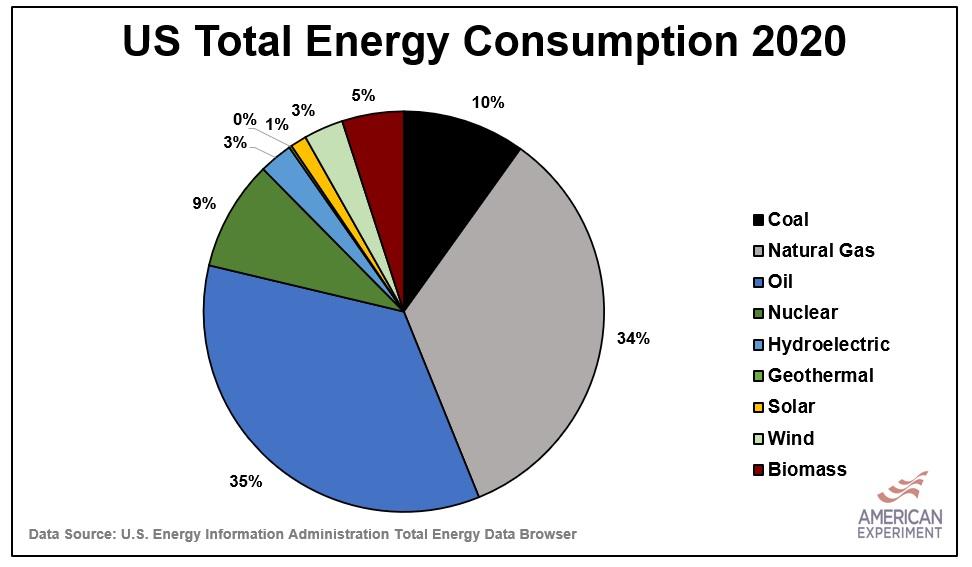 Understanding Energy Consumption in the Kitchen