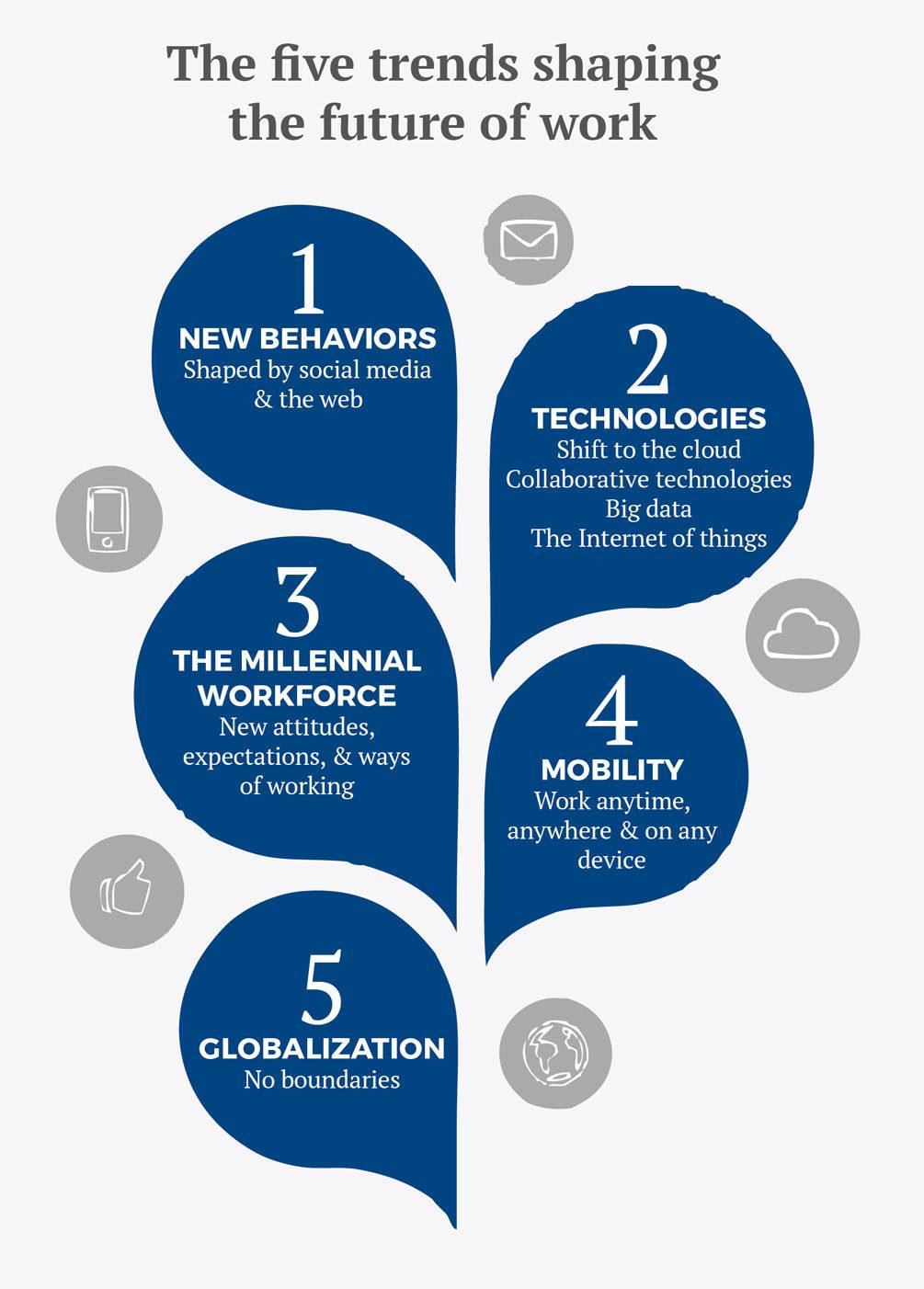 Future​ Trends in Energy Efficiency Research and Their‌ Implications ⁣for Policy Making