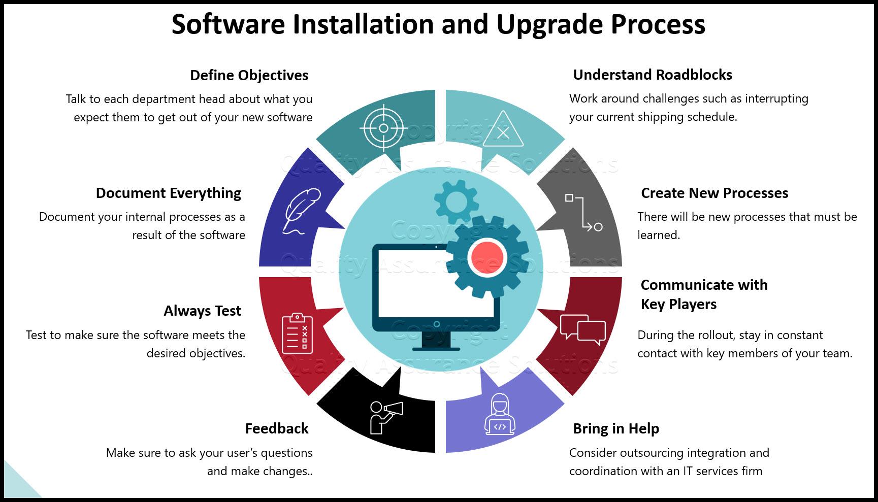 Installation Process Explained: ⁤What to Expect When Going Solar