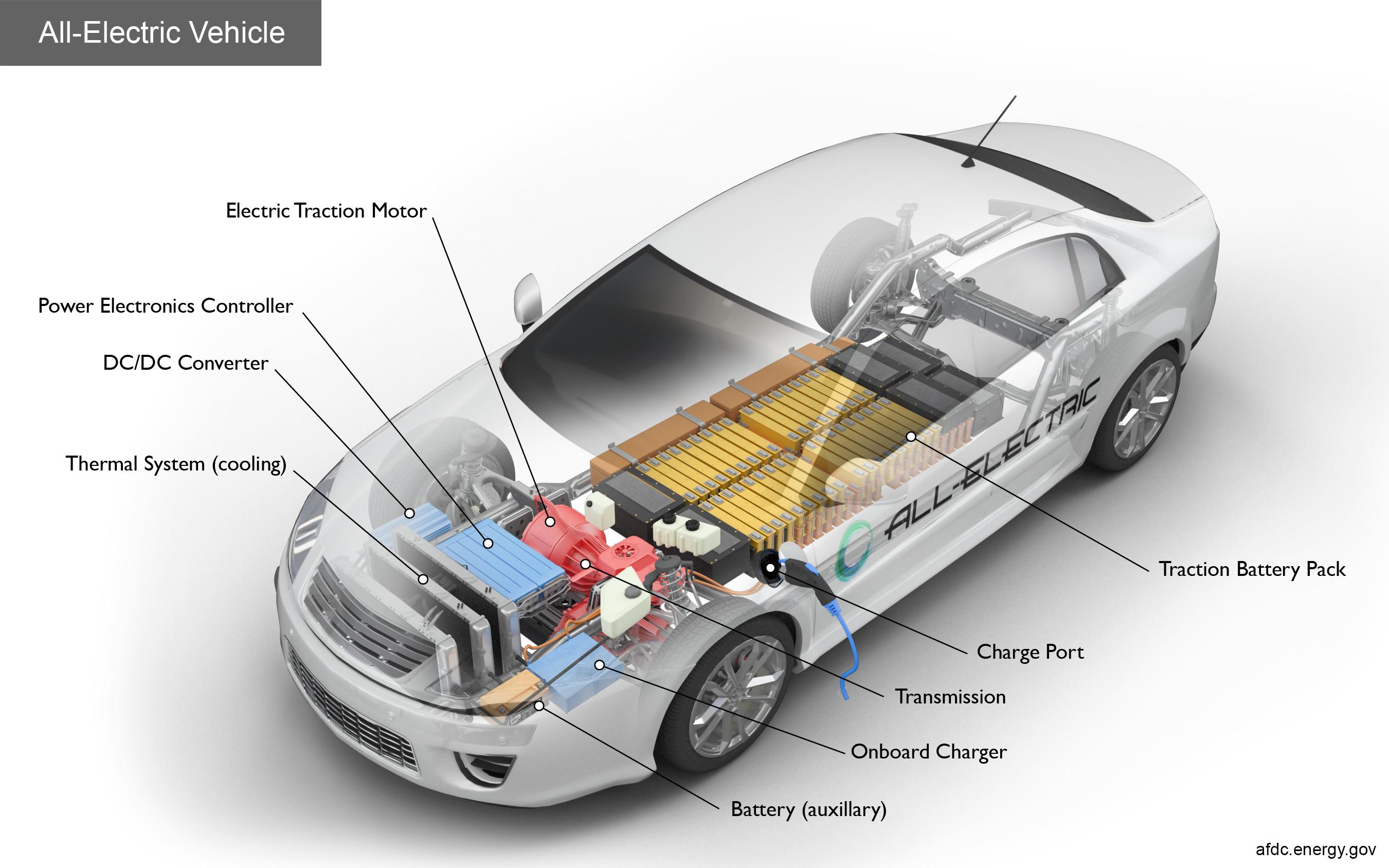 Comparing Energy Consumption Across Electric Vehicle Models