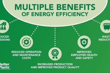 energy efficiency victoria